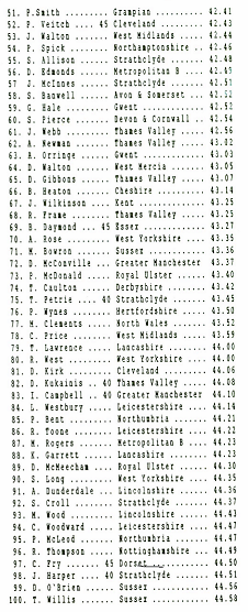 PAA-XC 1991